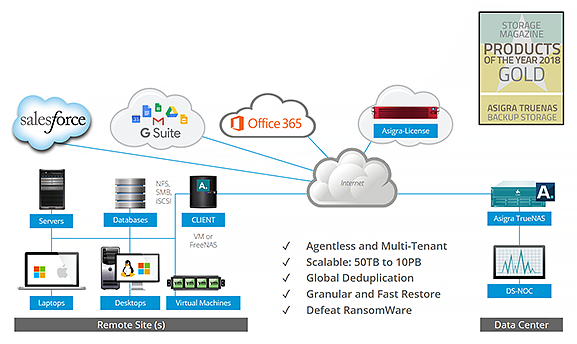 backup_infographic Open Storage Diagram for Government and State Budgets