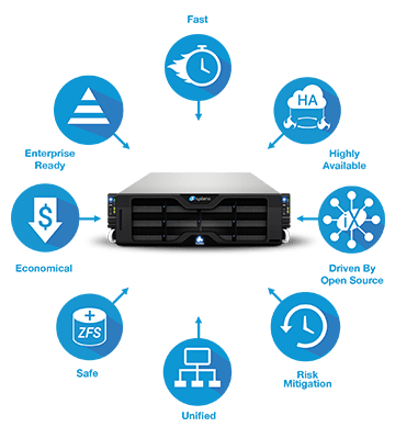 TrueNAS Big Data Infographic v2 Big Data - Infographics