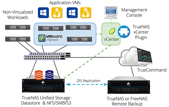 vmware_solutions Virtualization & Private Clouds